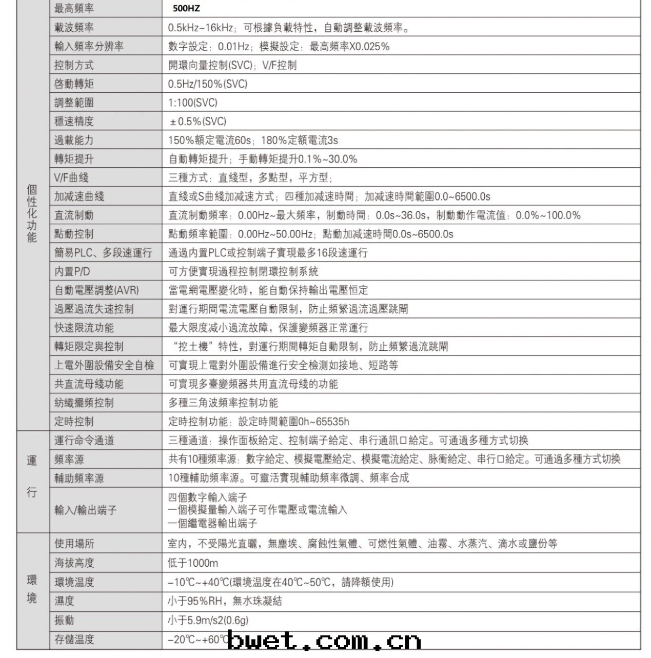 迷你變(biàn)頻器A100 (1)