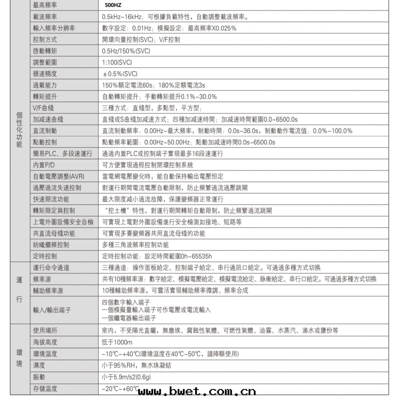 迷你變(biàn)頻器A720