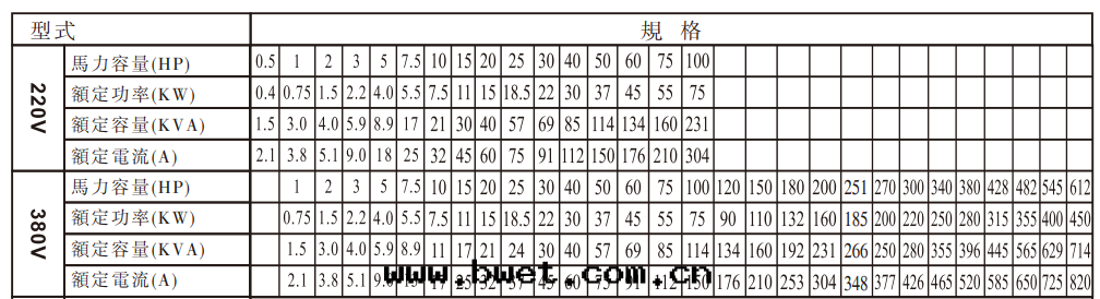 通(tòng)用(yòng)矢量型A900 (2)