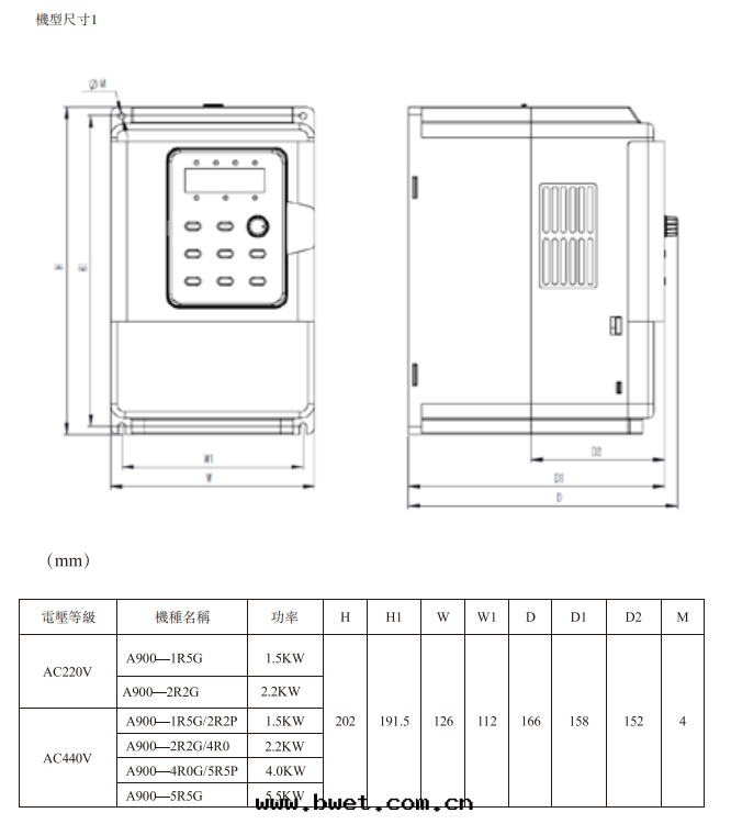 通(tòng)用(yòng)矢量型A900 (3)